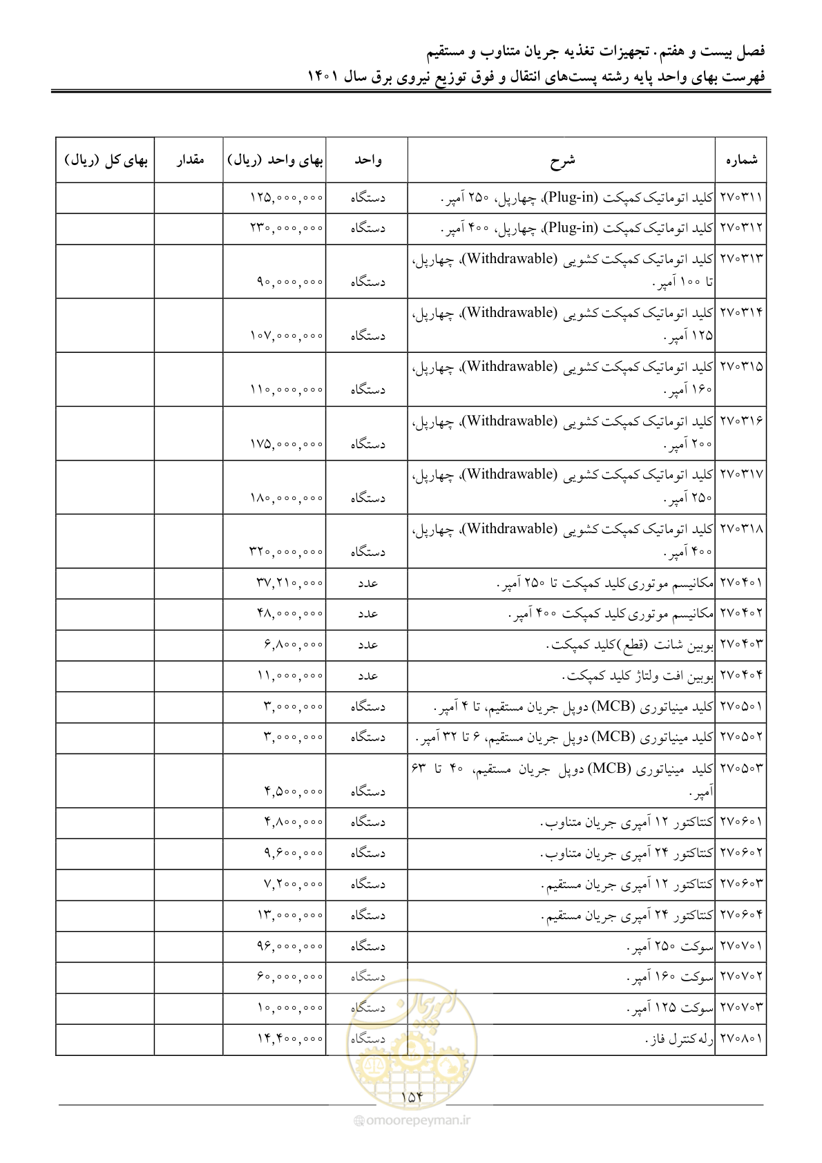 صفحه 157 از 209