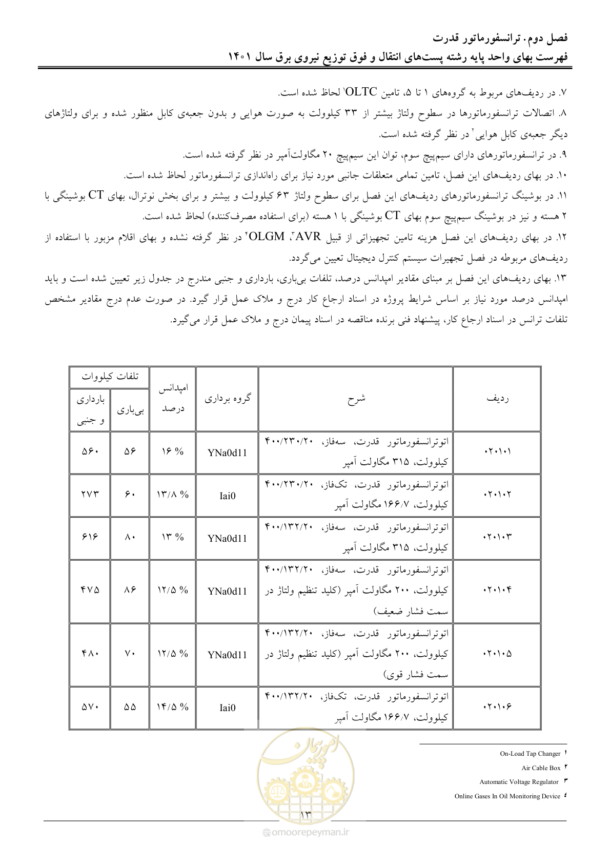 صفحه 16 از 209