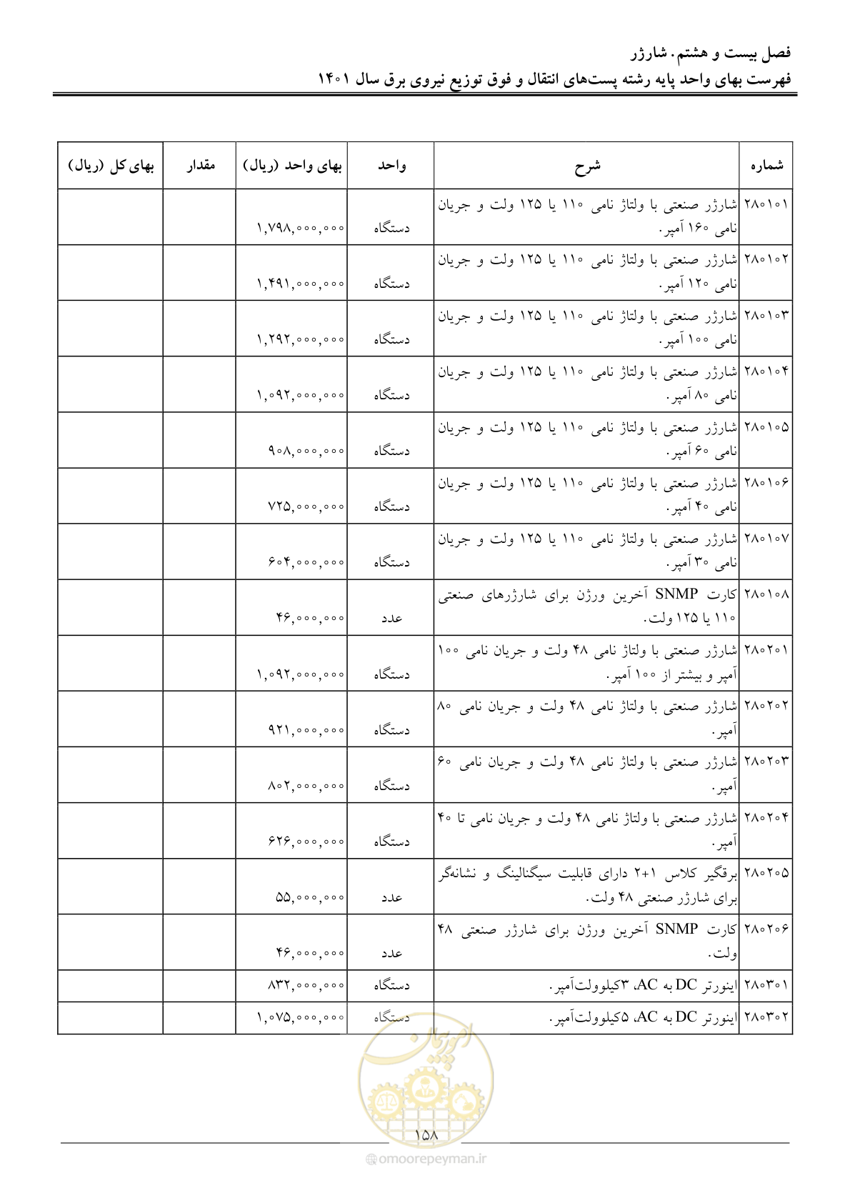 صفحه 161 از 209