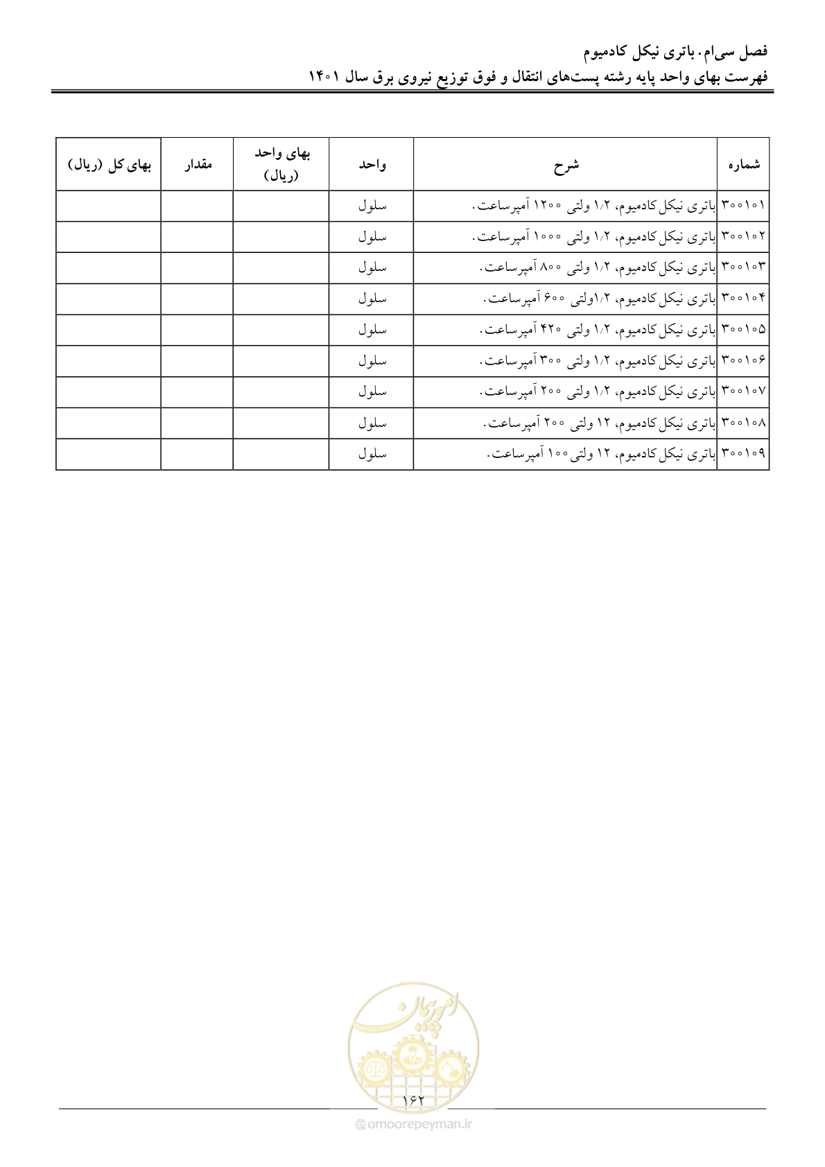 صفحه 165 از 209