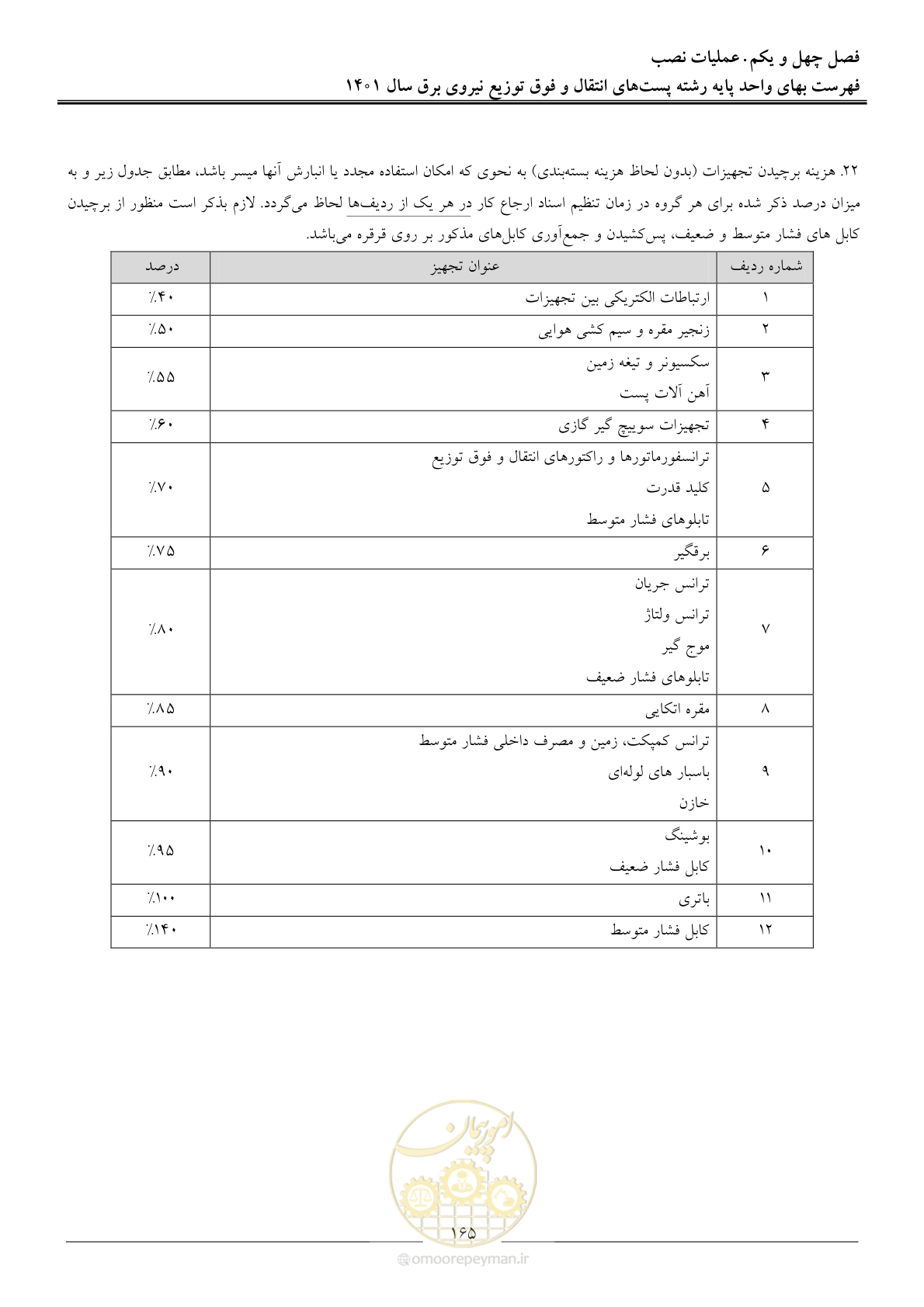 صفحه 168 از 209
