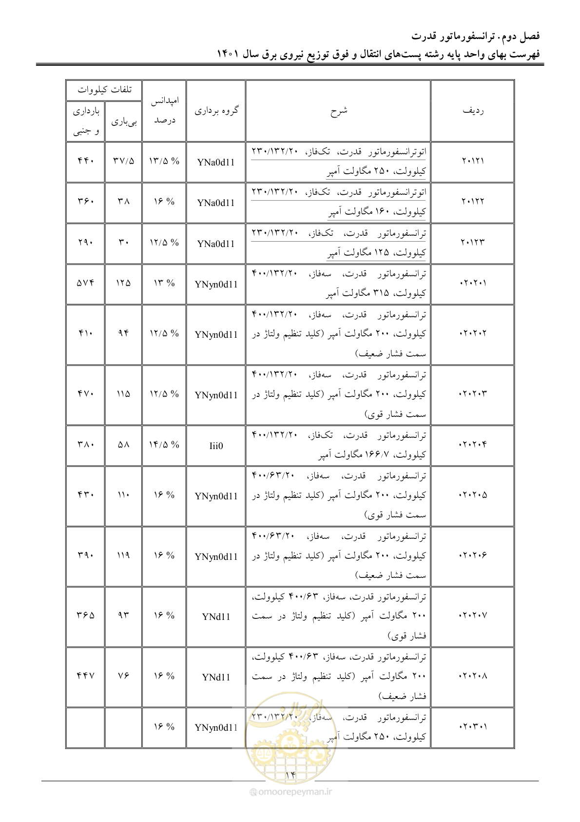 صفحه 17 از 209