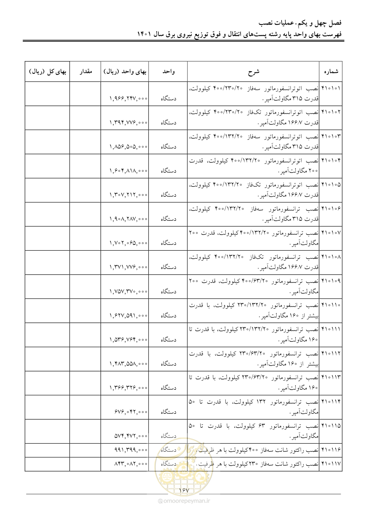 صفحه 170 از 209