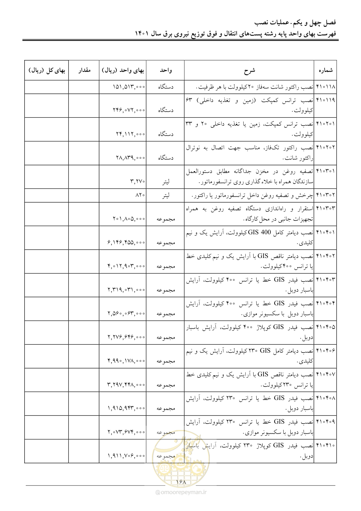 صفحه 171 از 209