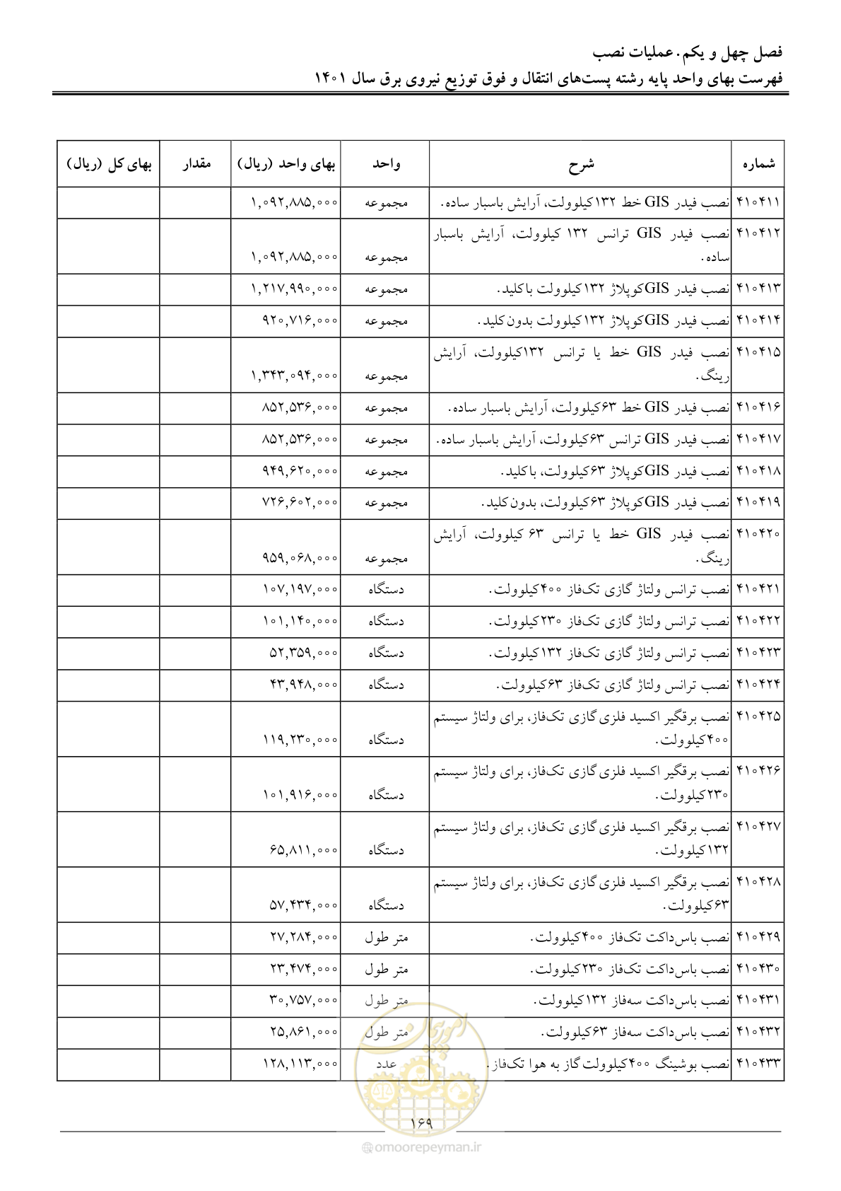 صفحه 172 از 209