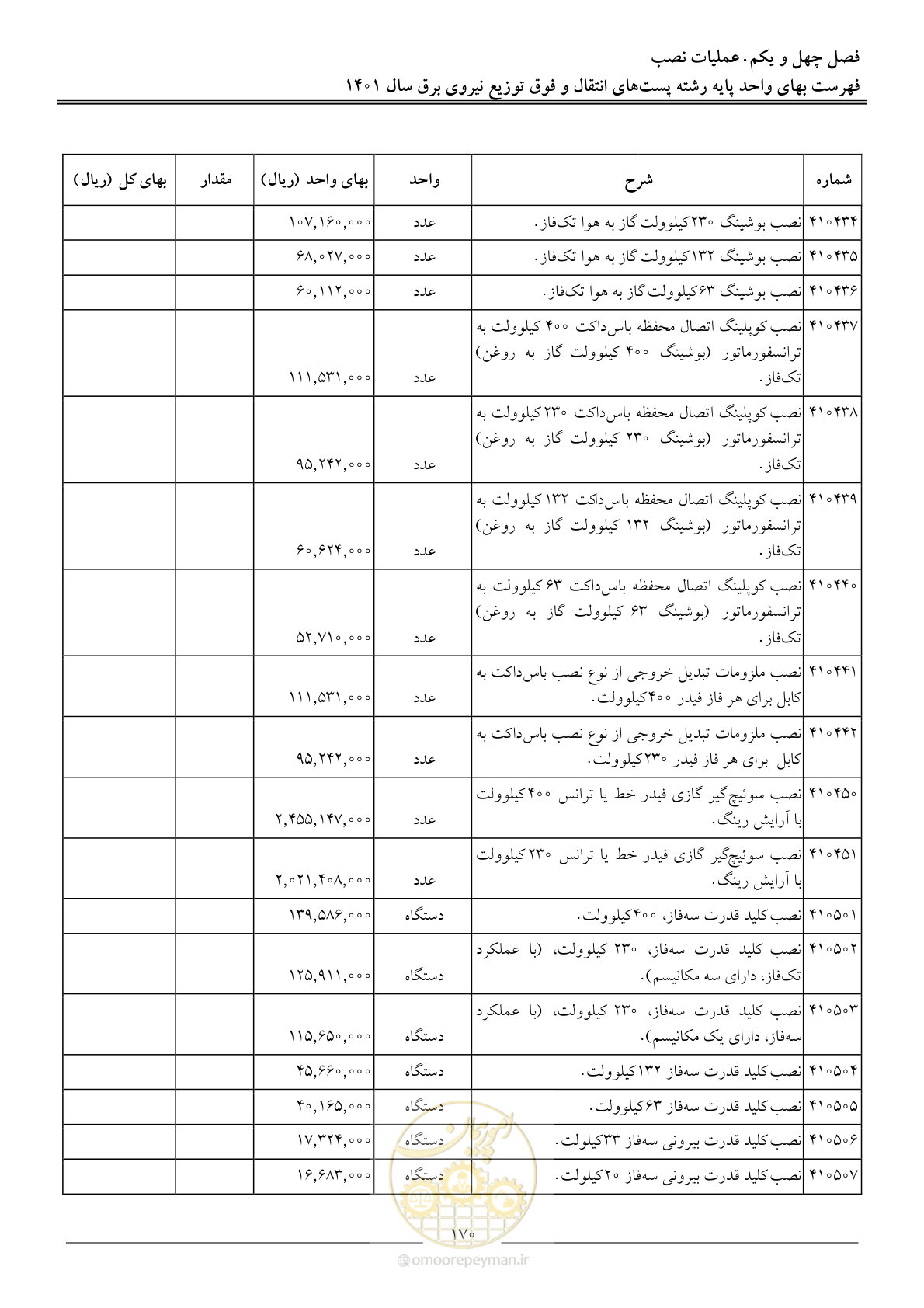 صفحه 173 از 209