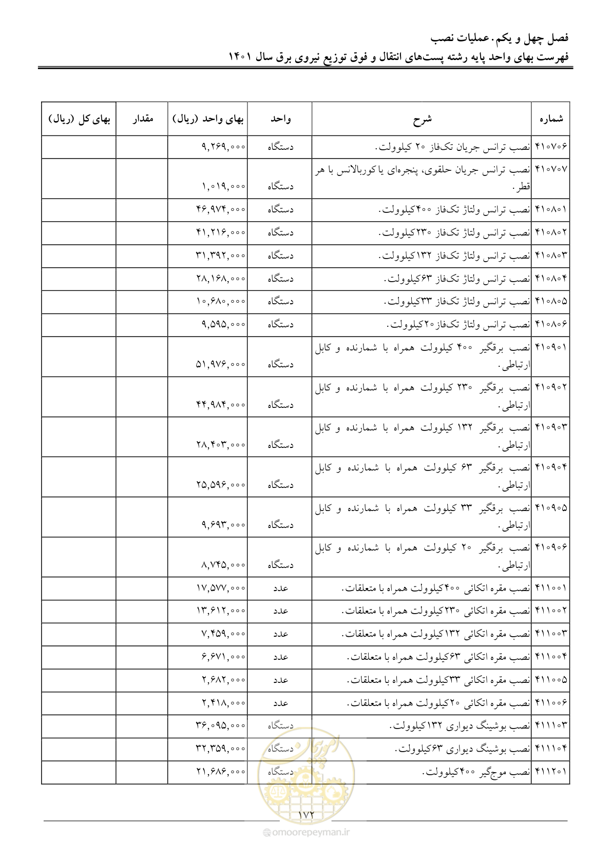 صفحه 175 از 209