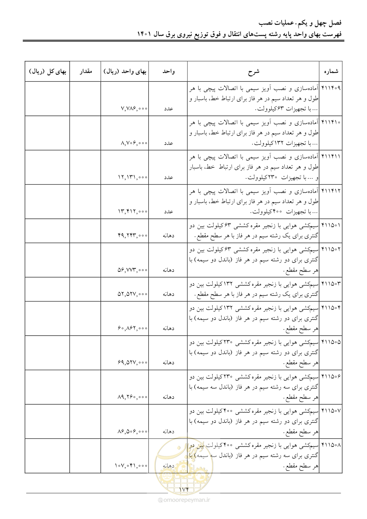 صفحه 177 از 209
