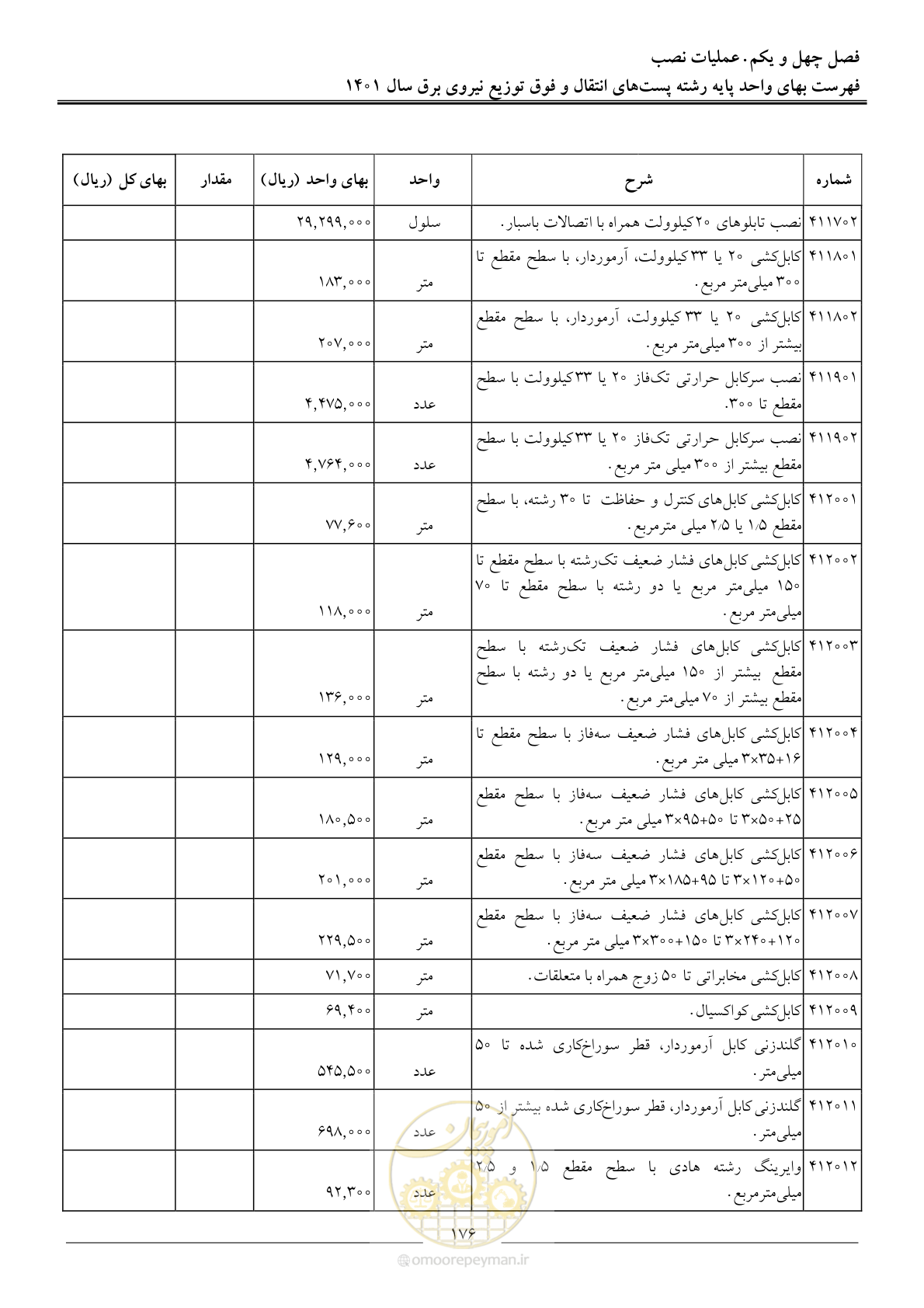 صفحه 179 از 209