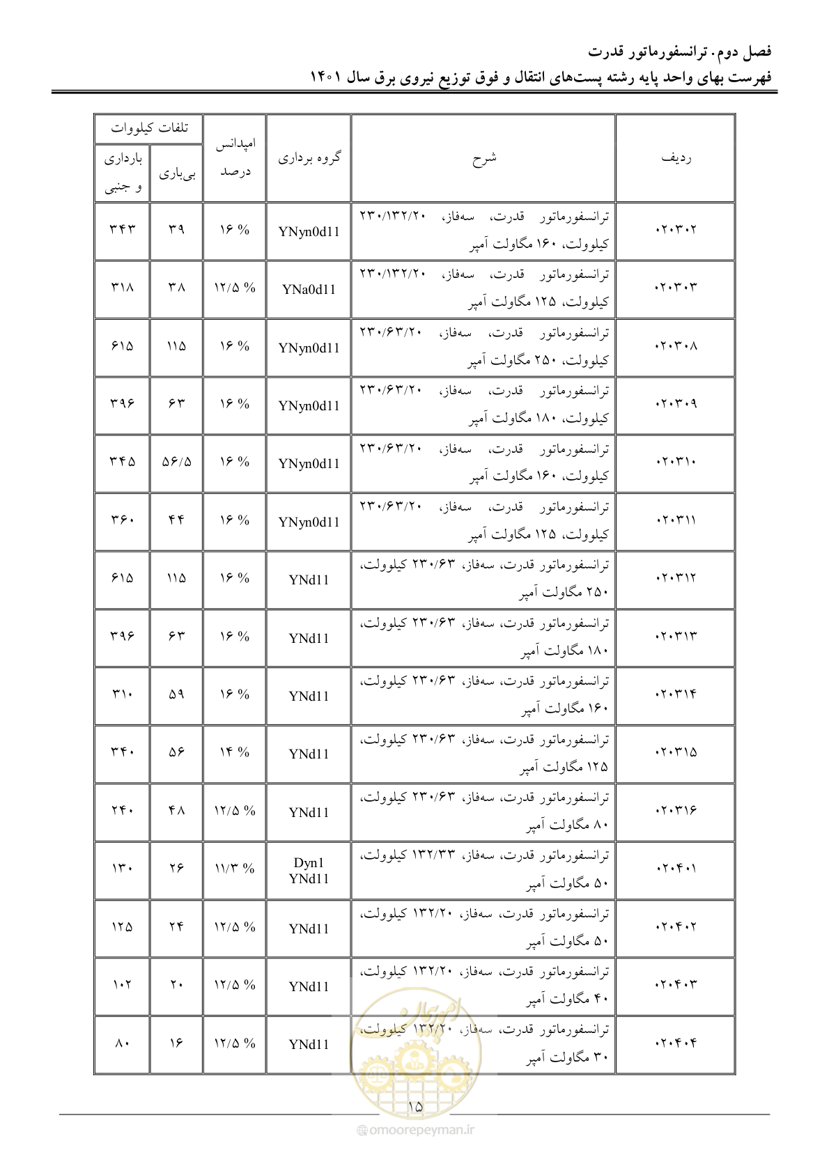 صفحه 18 از 209