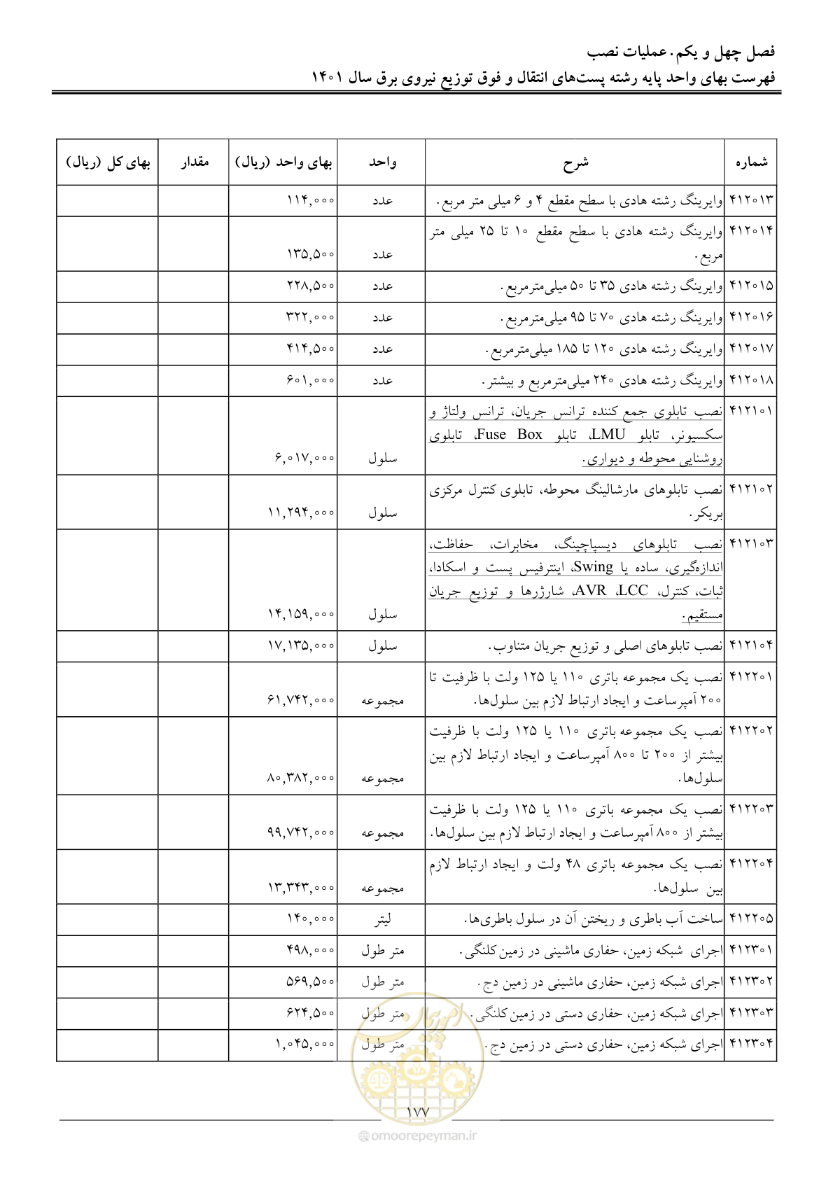 صفحه 180 از 209