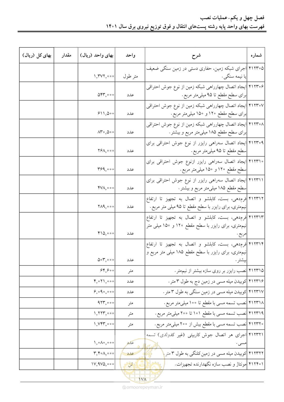 صفحه 181 از 209