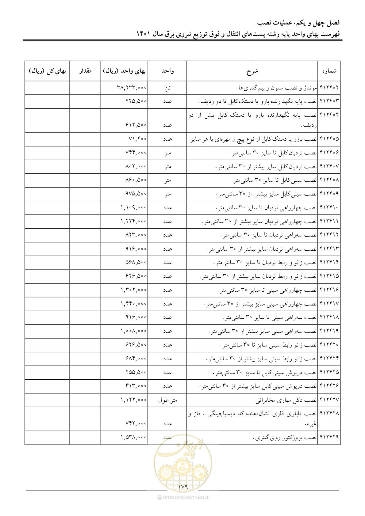 صفحه 182 از 209