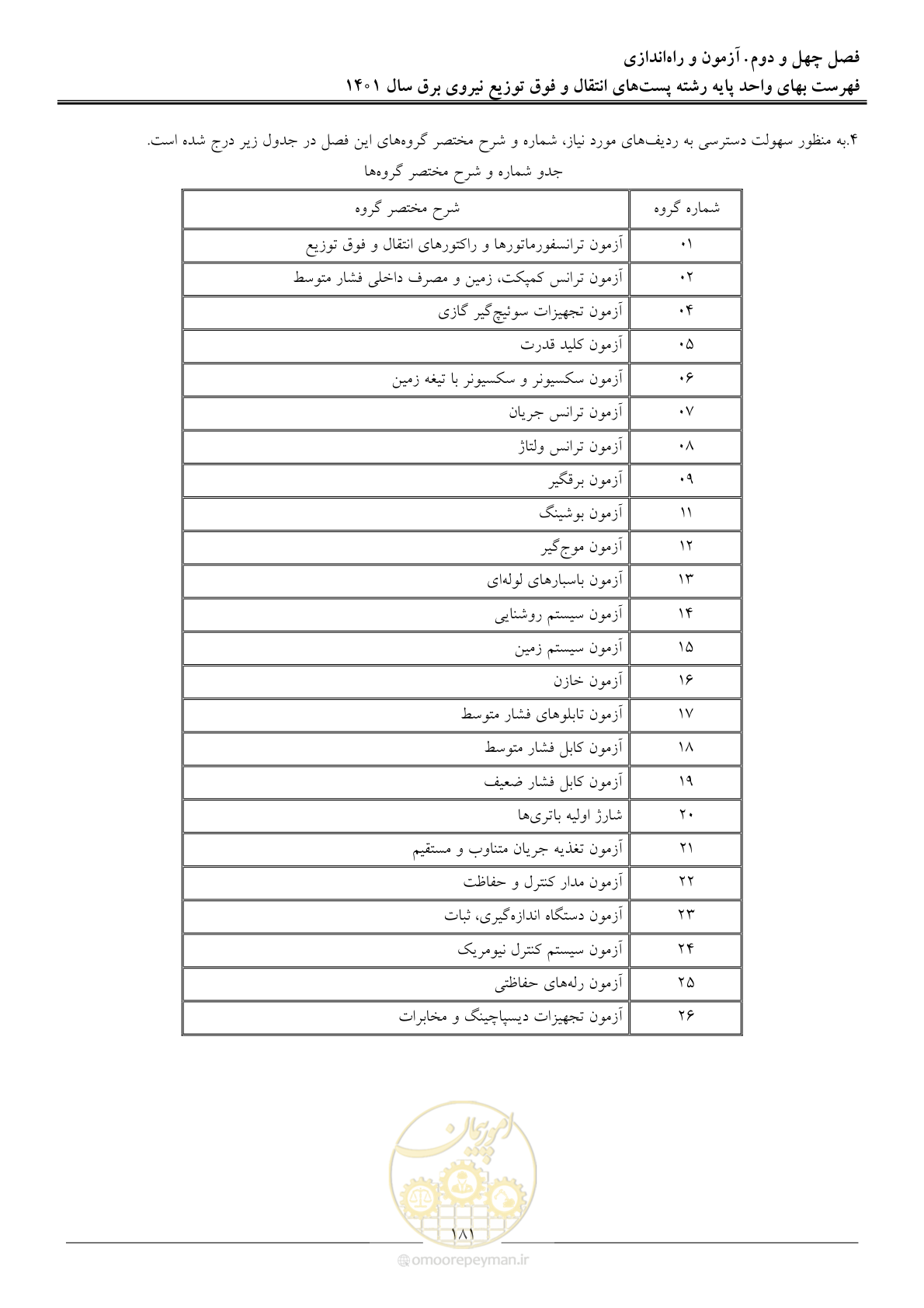 صفحه 184 از 209