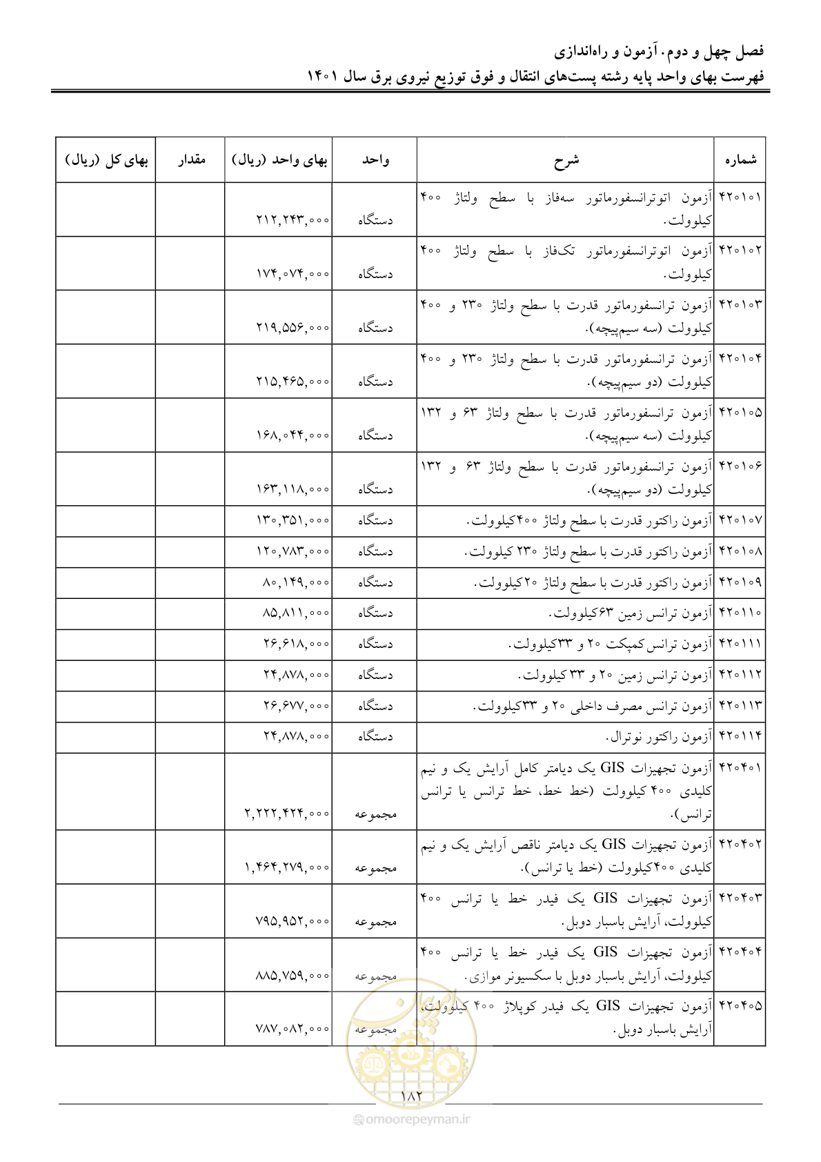 صفحه 185 از 209