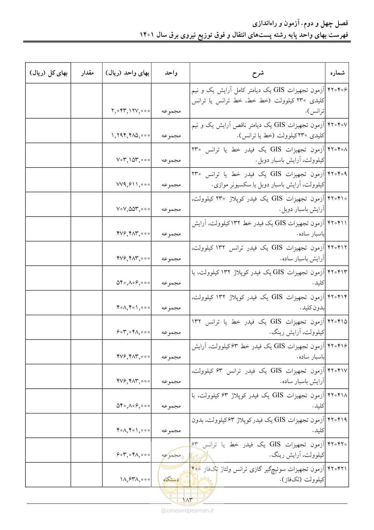 صفحه 186 از 209