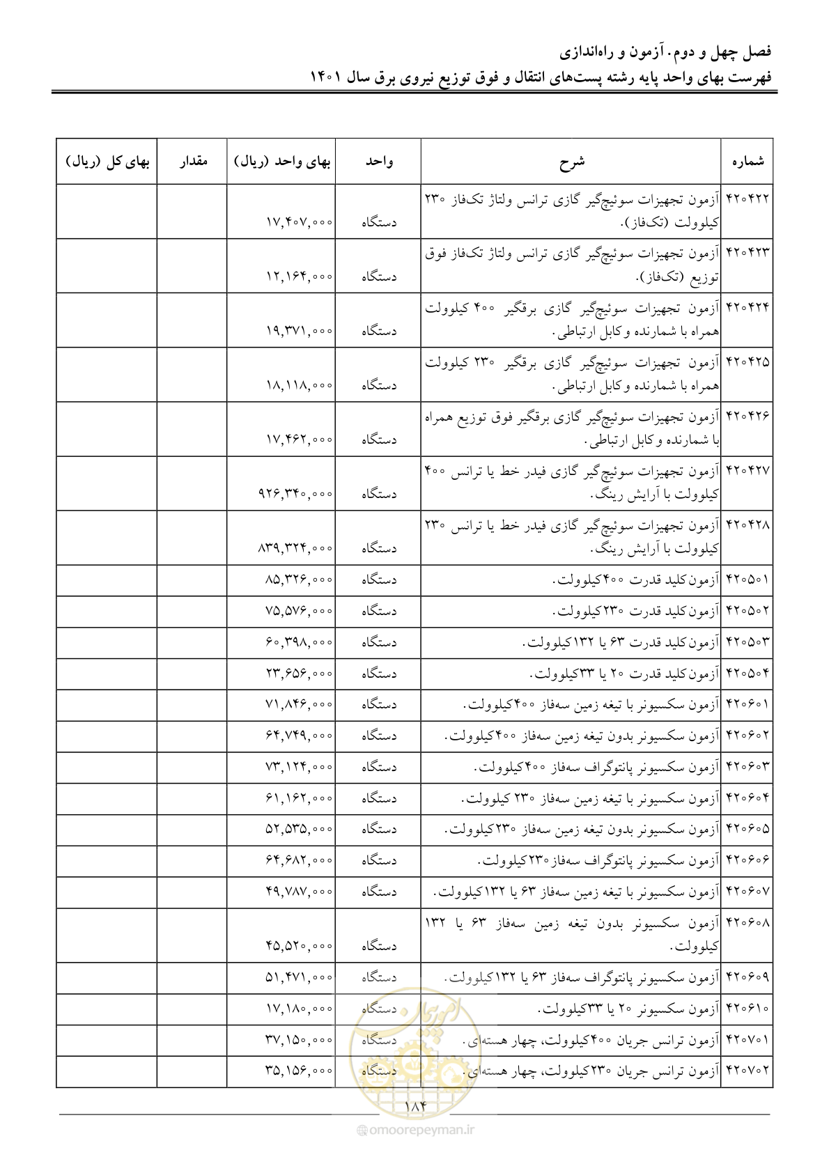 صفحه 187 از 209