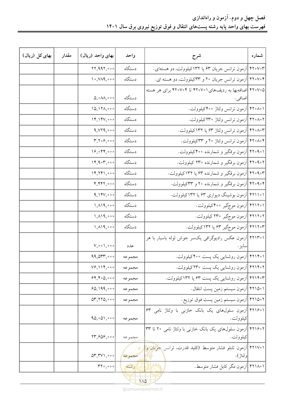 صفحه 188 از 209