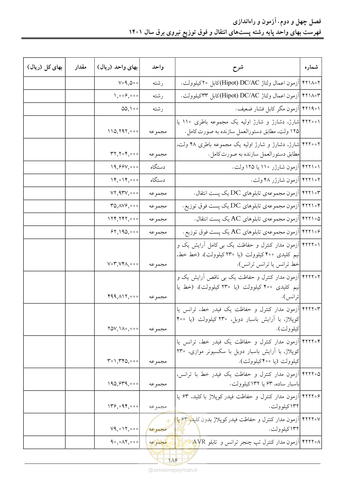 صفحه 189 از 209