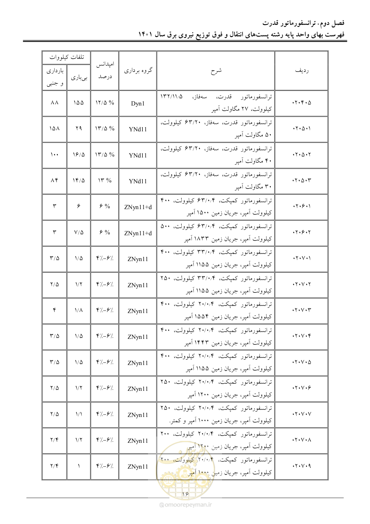 صفحه 19 از 209