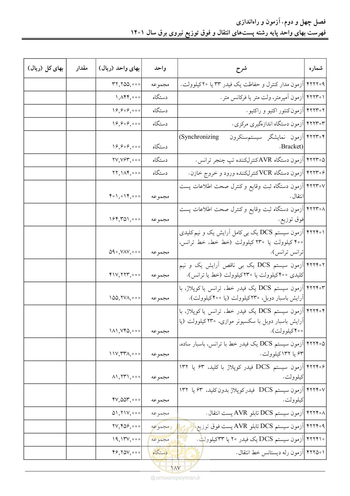 صفحه 190 از 209