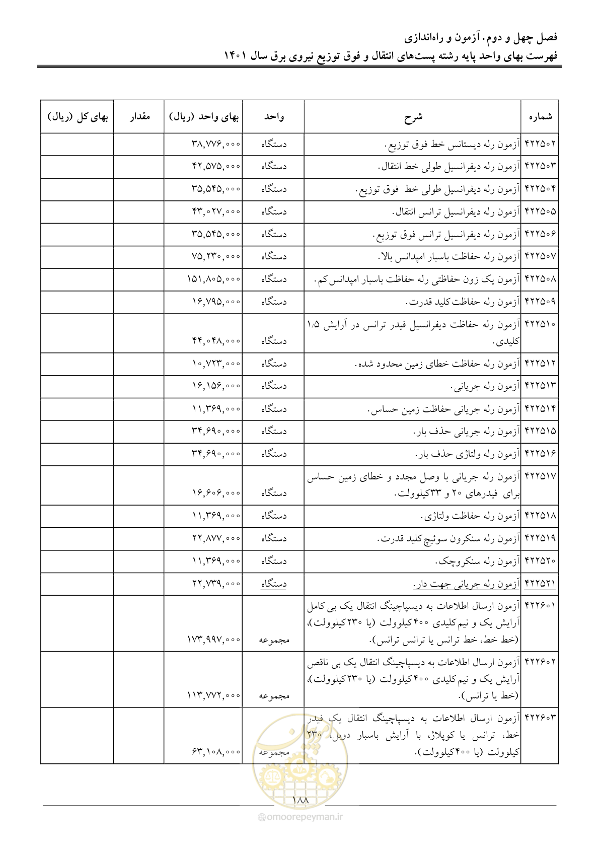 صفحه 191 از 209