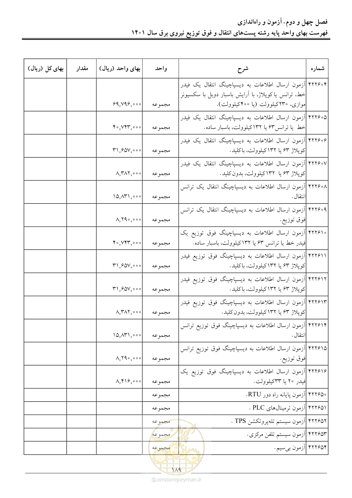 صفحه 192 از 209
