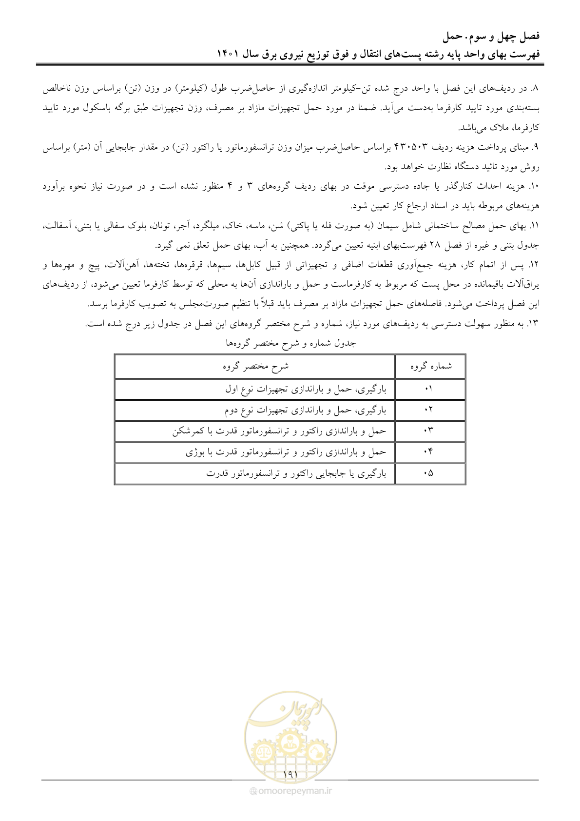 صفحه 194 از 209