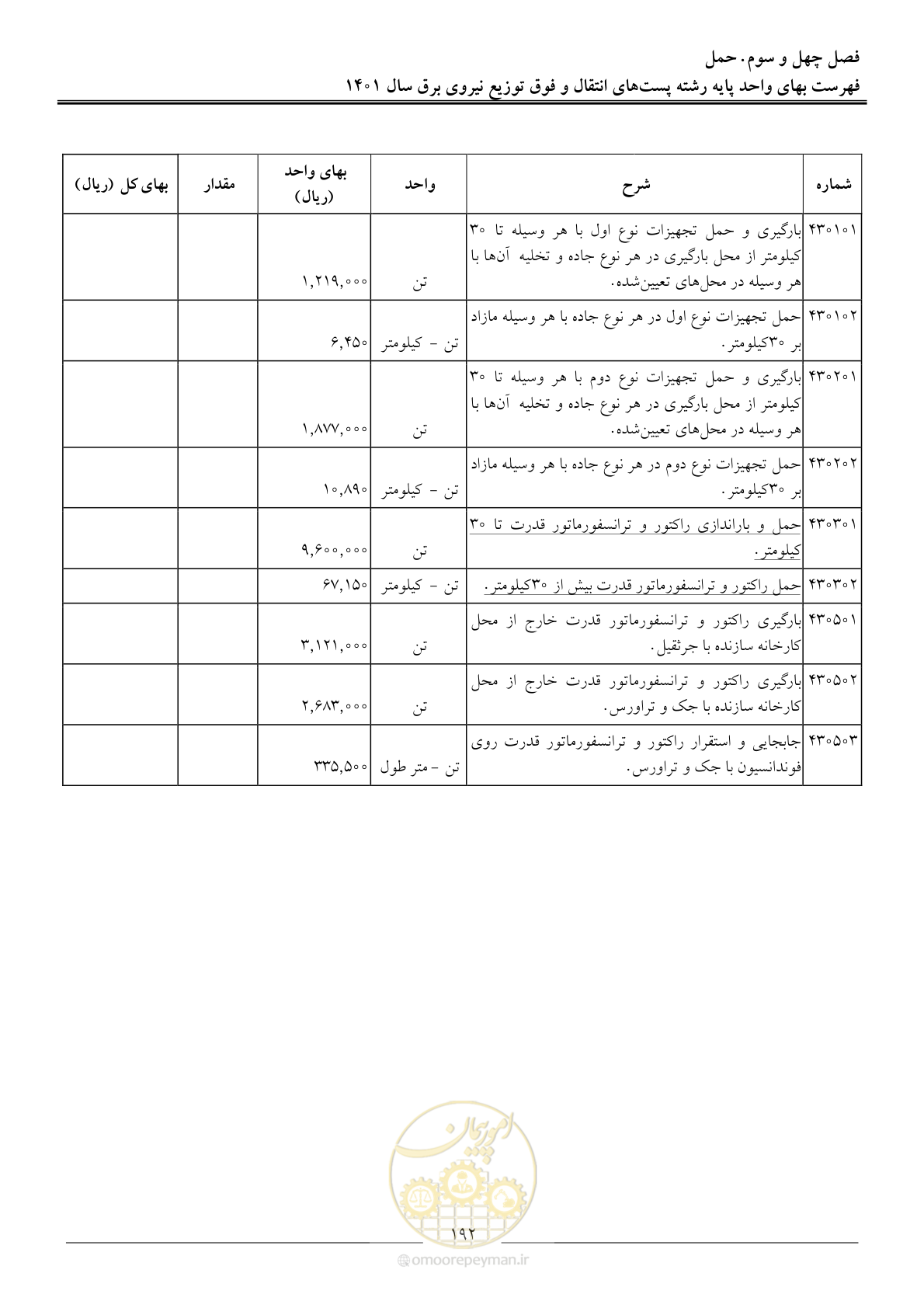 صفحه 195 از 209