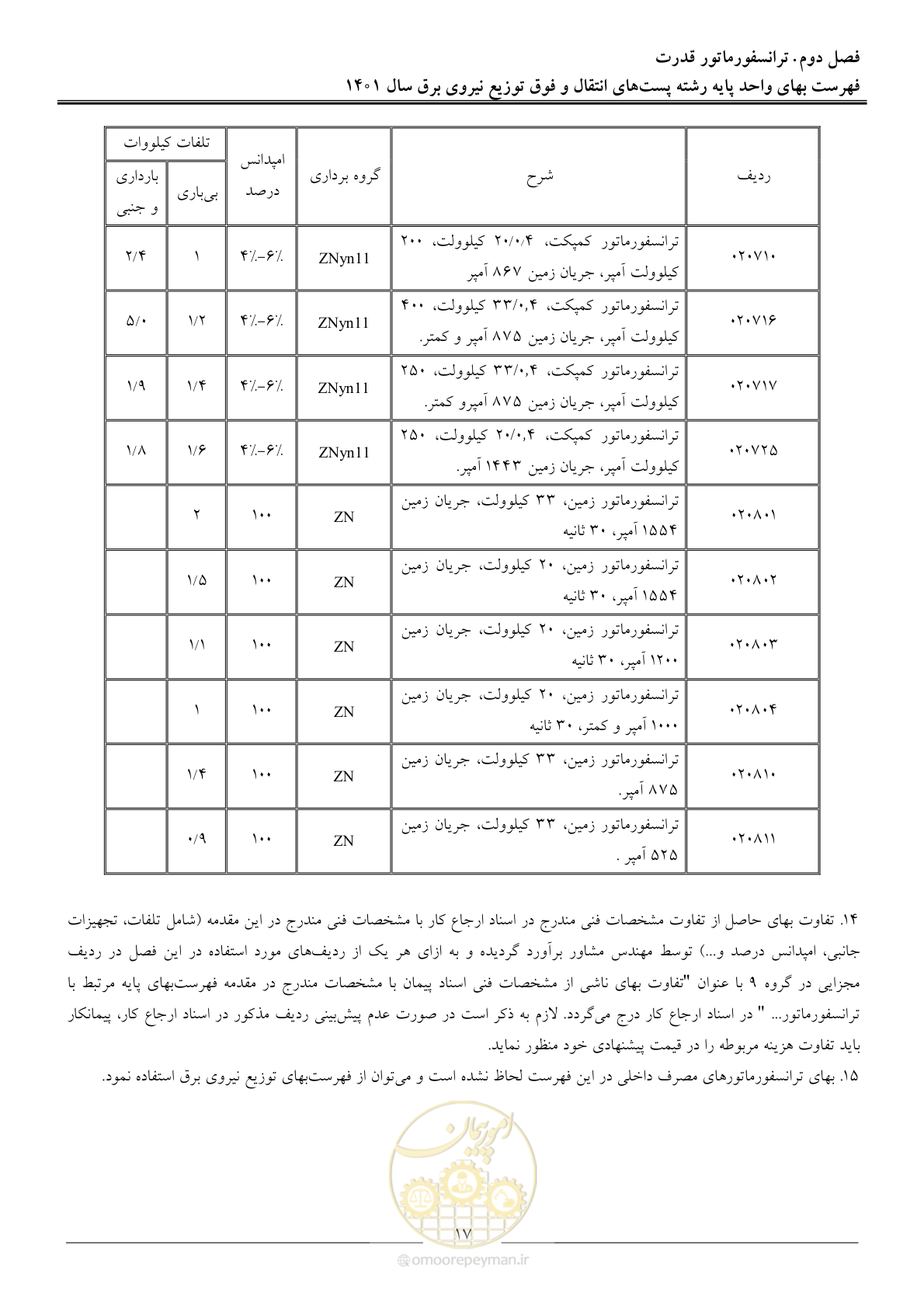 صفحه 20 از 209