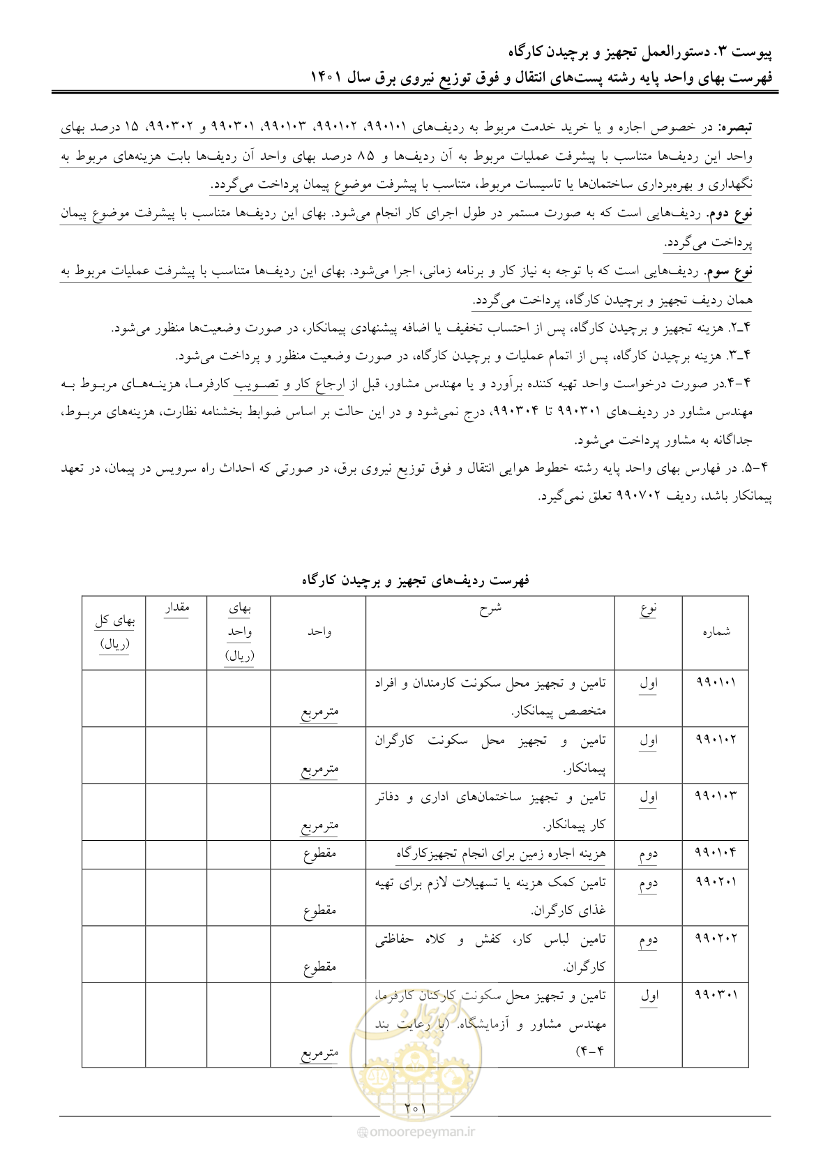 صفحه 204 از 209