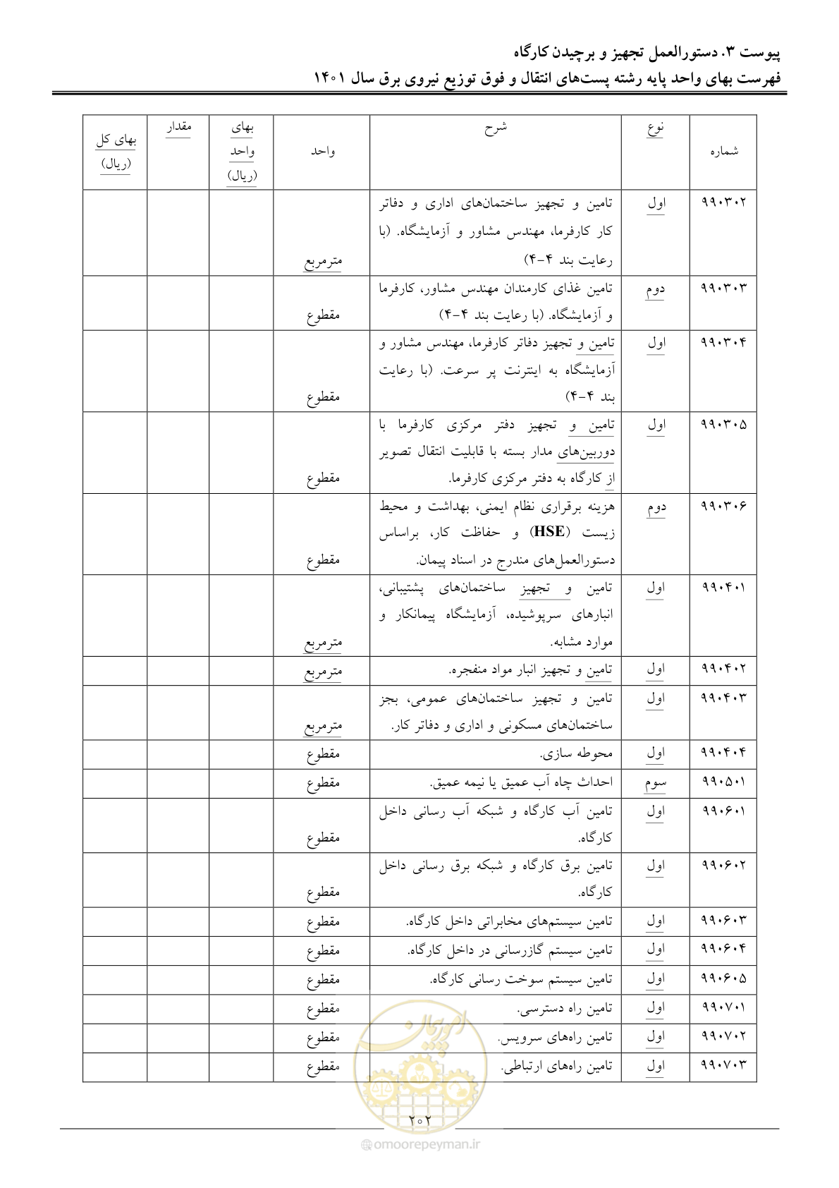 صفحه 205 از 209