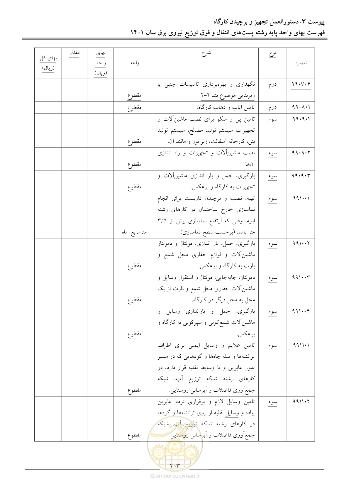 صفحه 206 از 209
