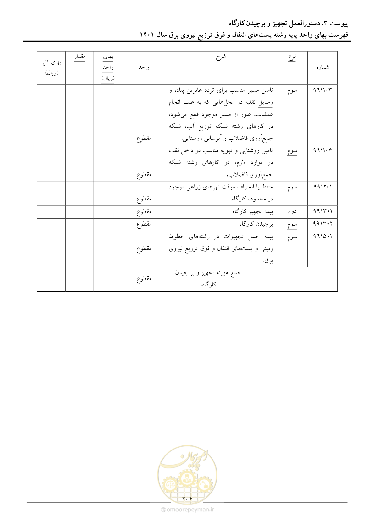 صفحه 207 از 209