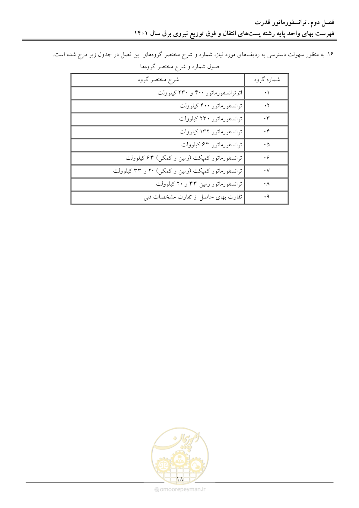 صفحه 21 از 209