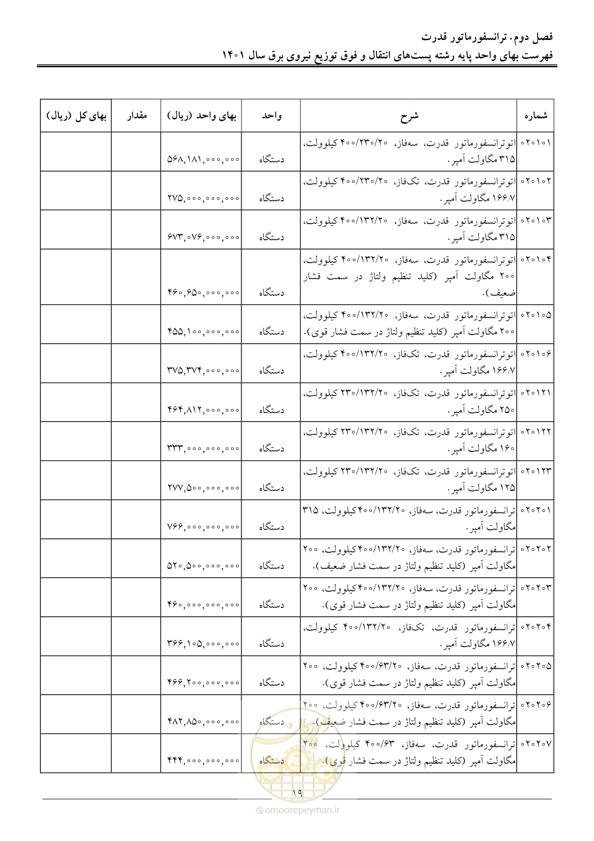 صفحه 22 از 209