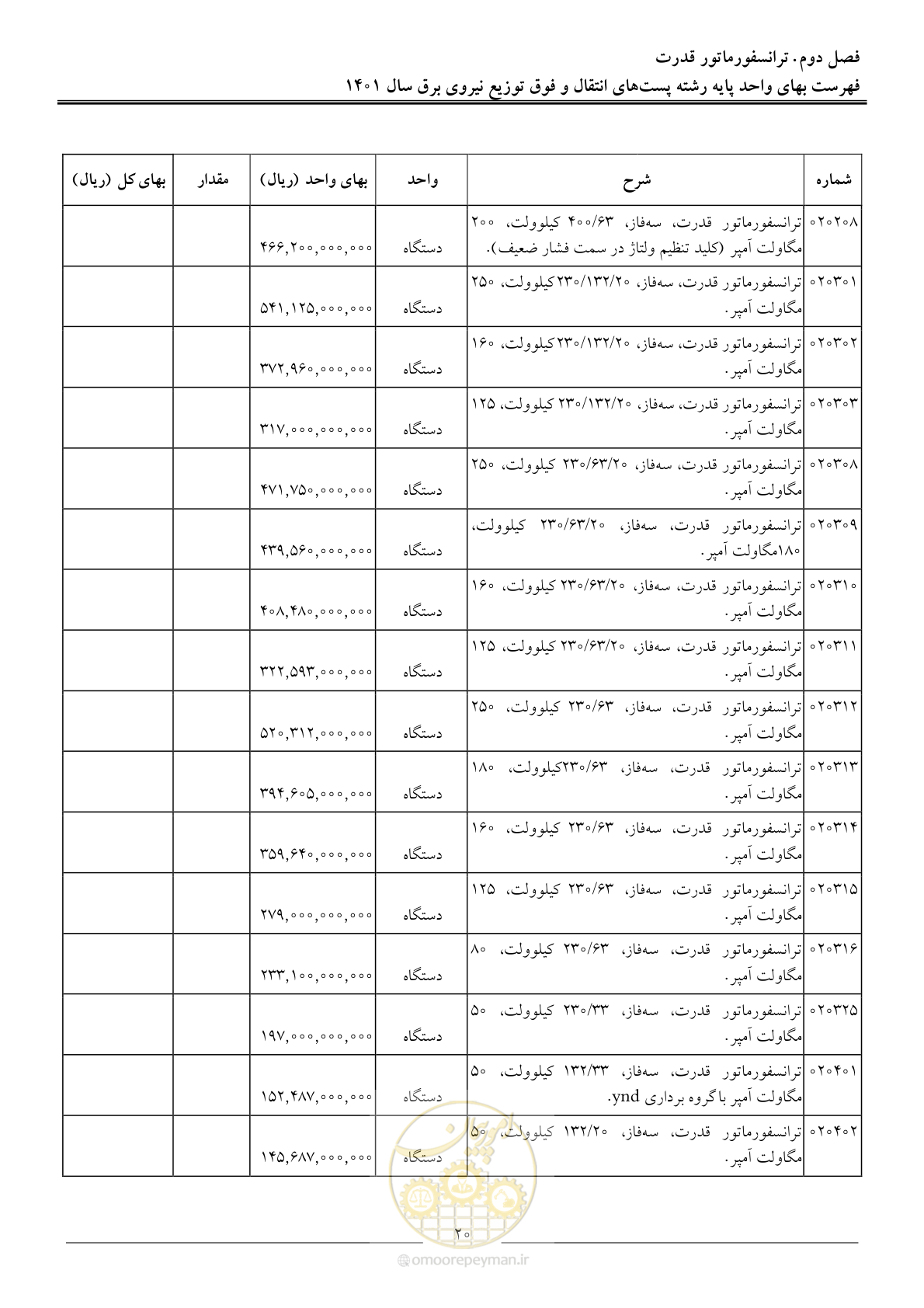 صفحه 23 از 209