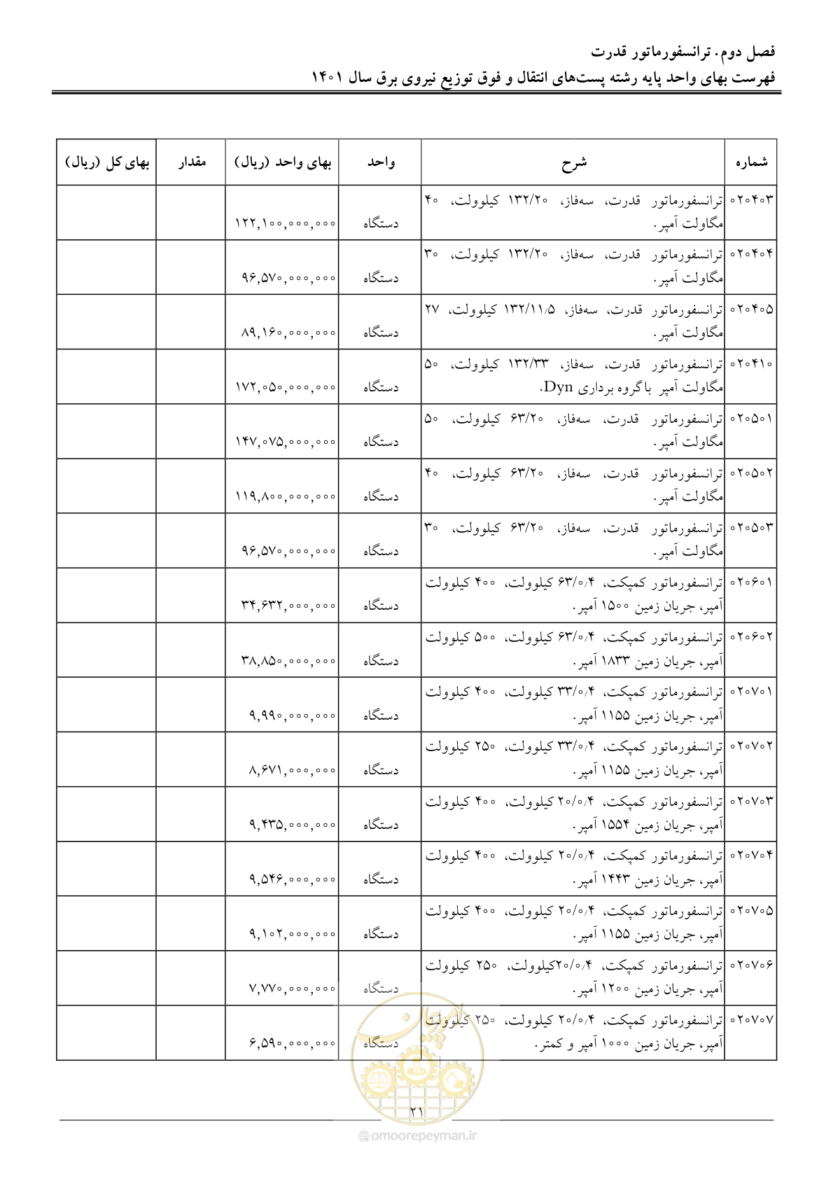 صفحه 24 از 209