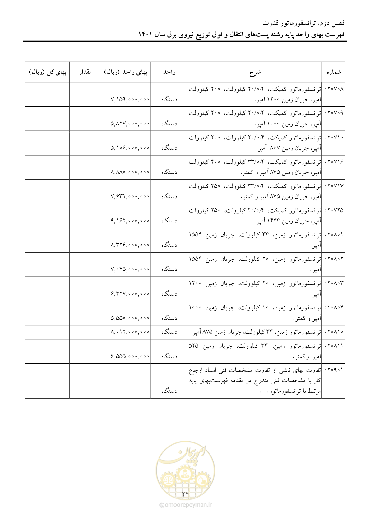 صفحه 25 از 209
