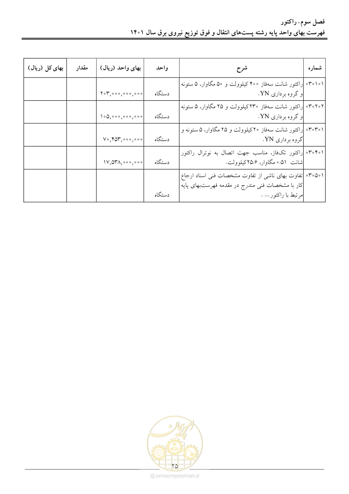 صفحه 28 از 209