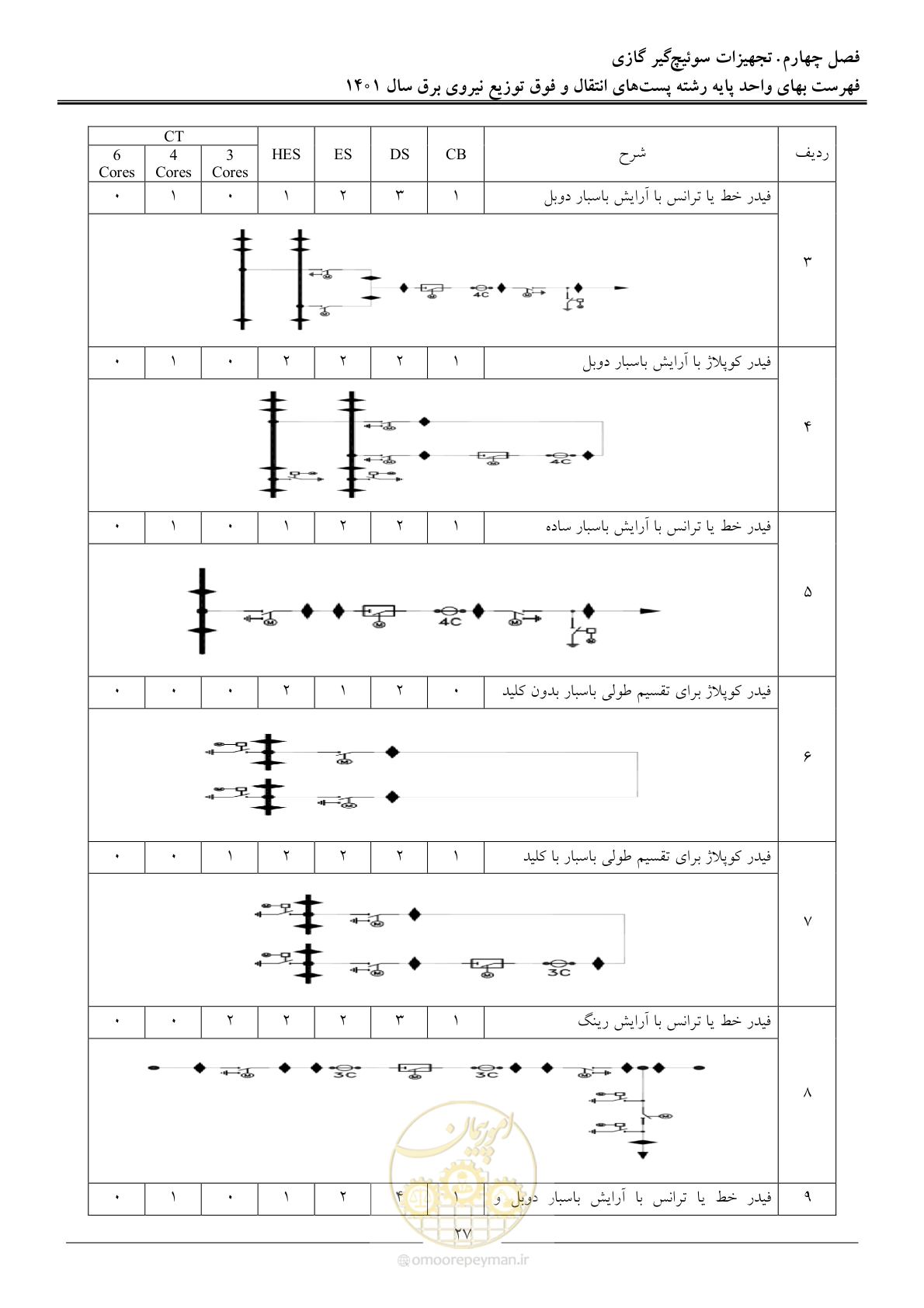 صفحه 30 از 209