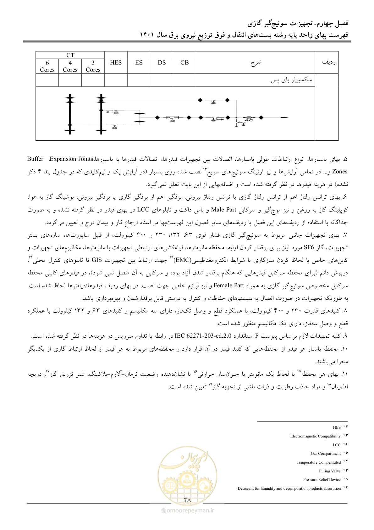 صفحه 31 از 209