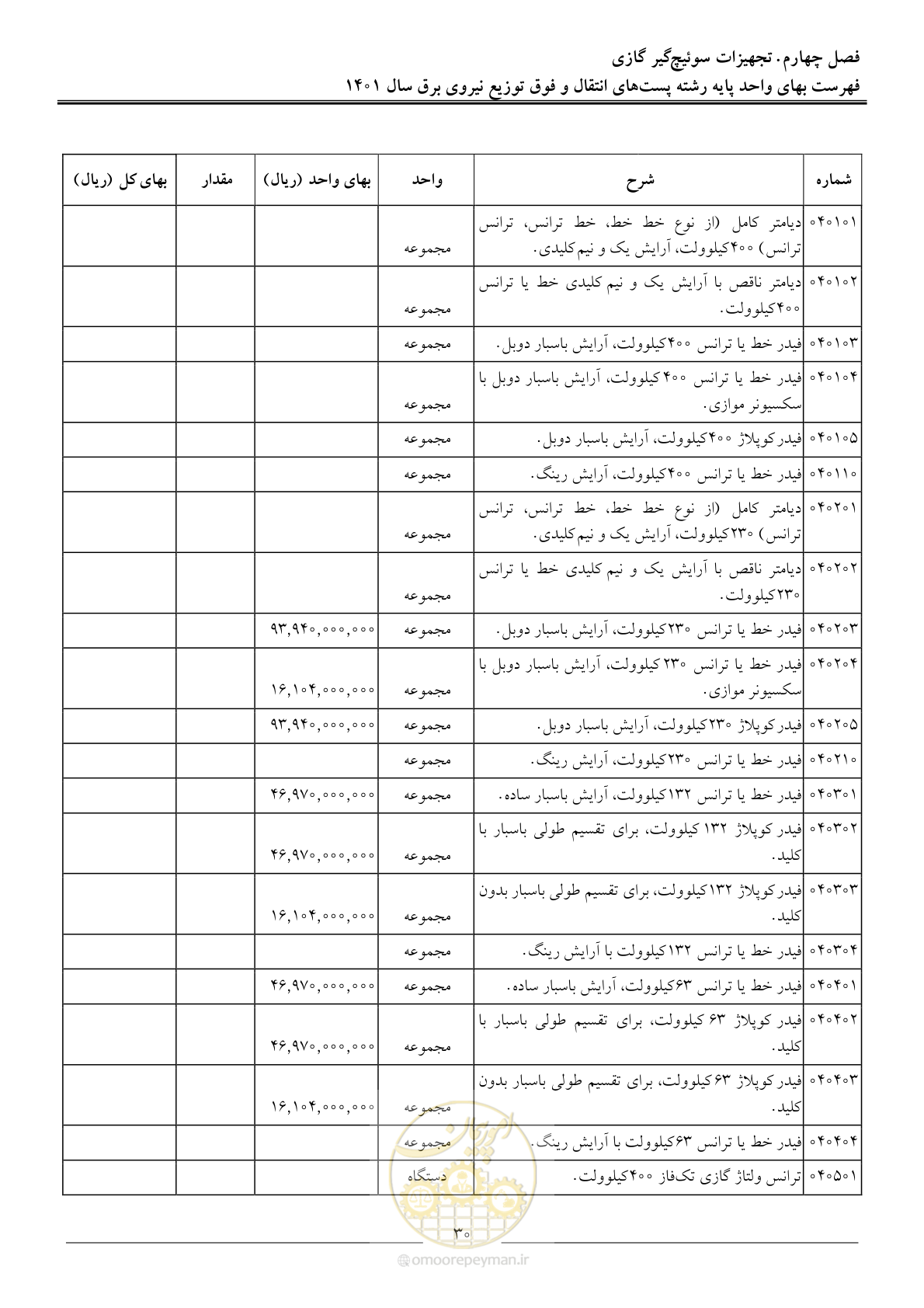 صفحه 33 از 209