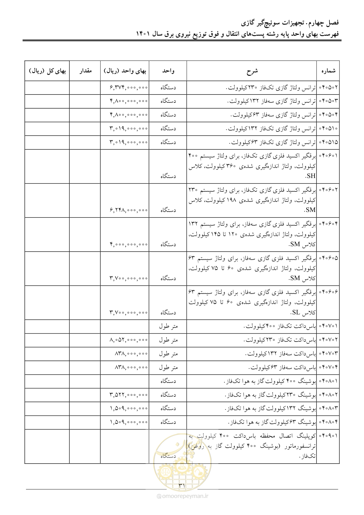 صفحه 34 از 209