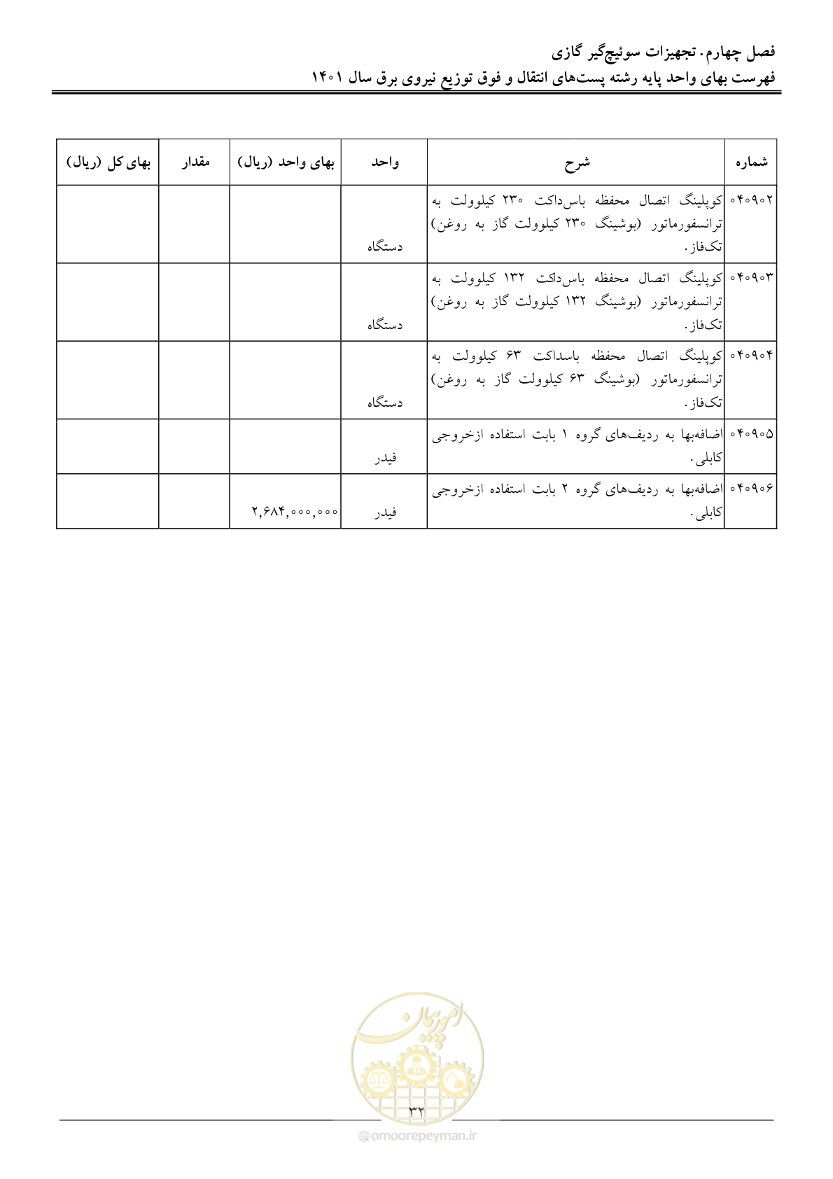 صفحه 35 از 209