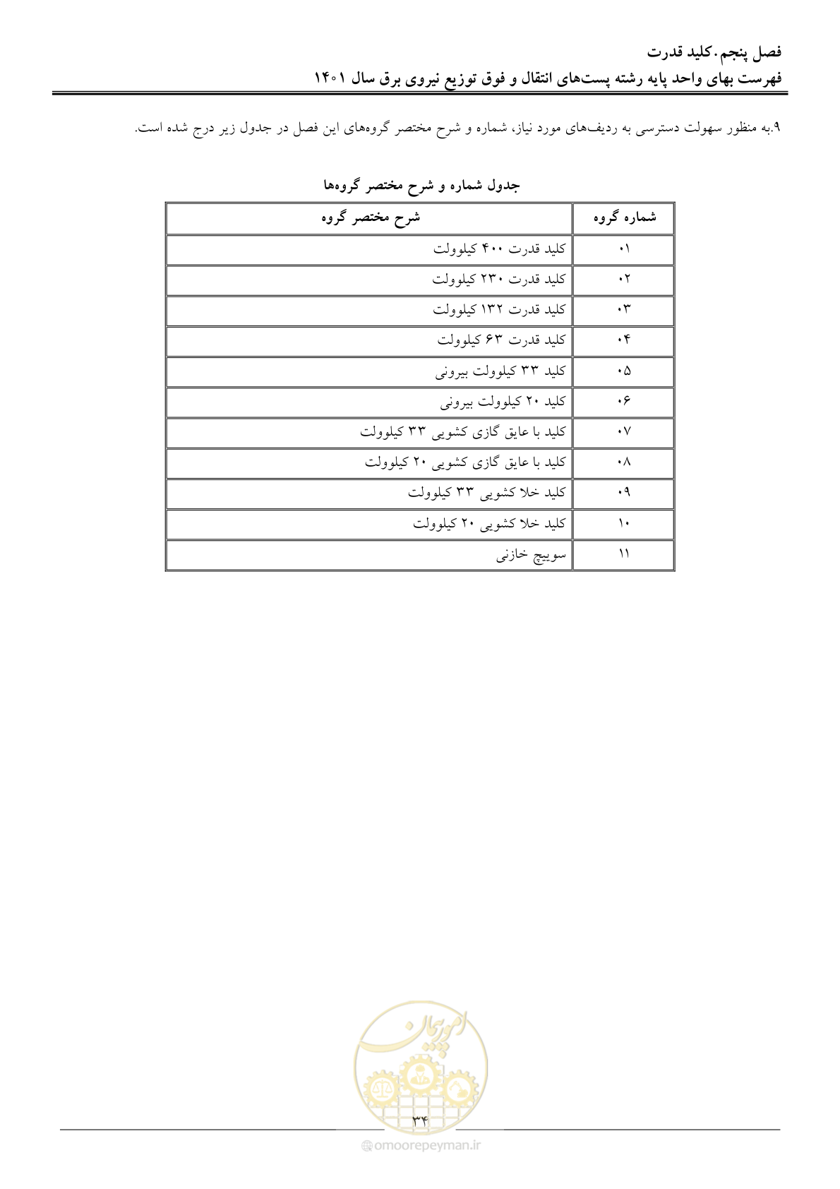صفحه 37 از 209