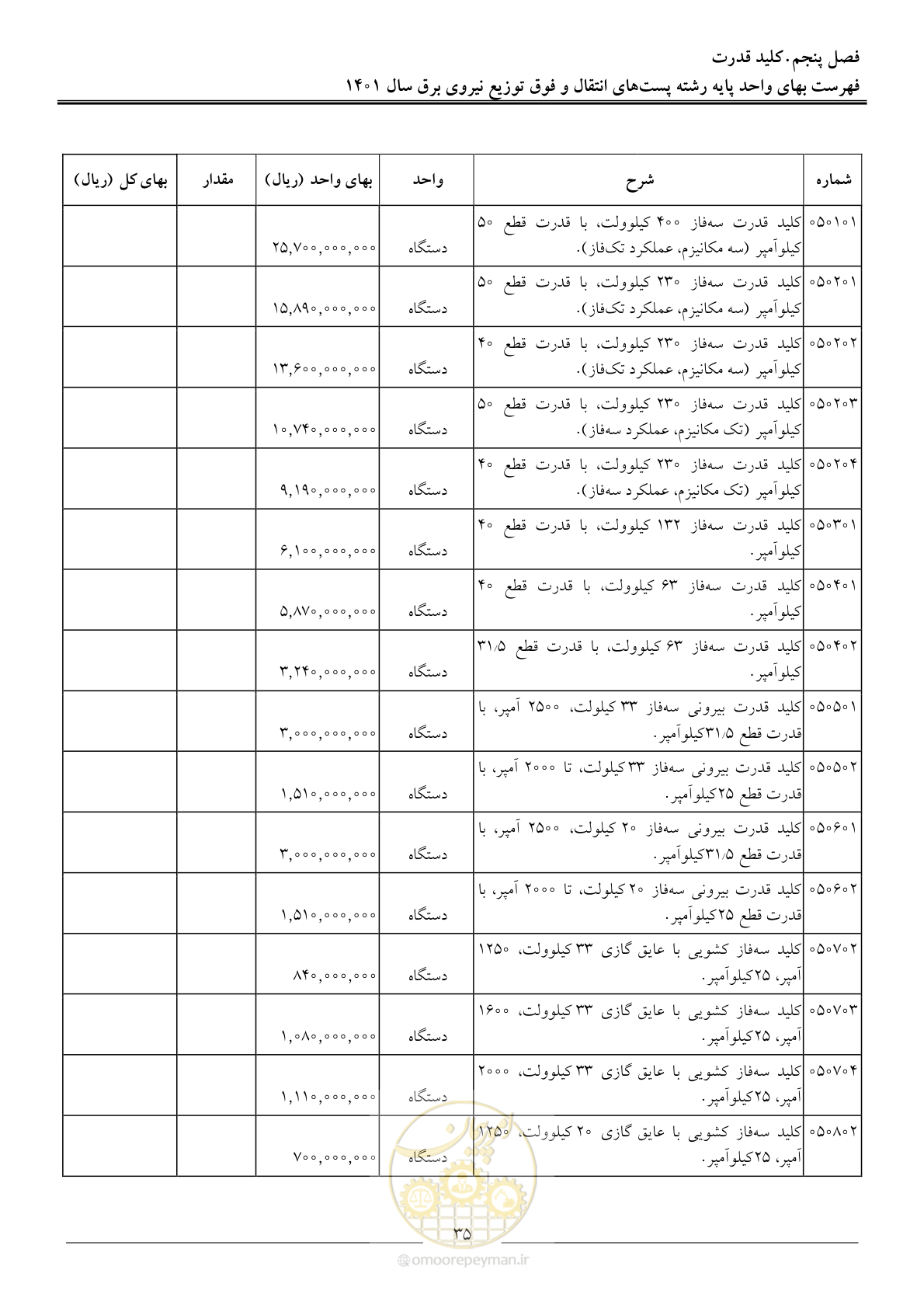 صفحه 38 از 209