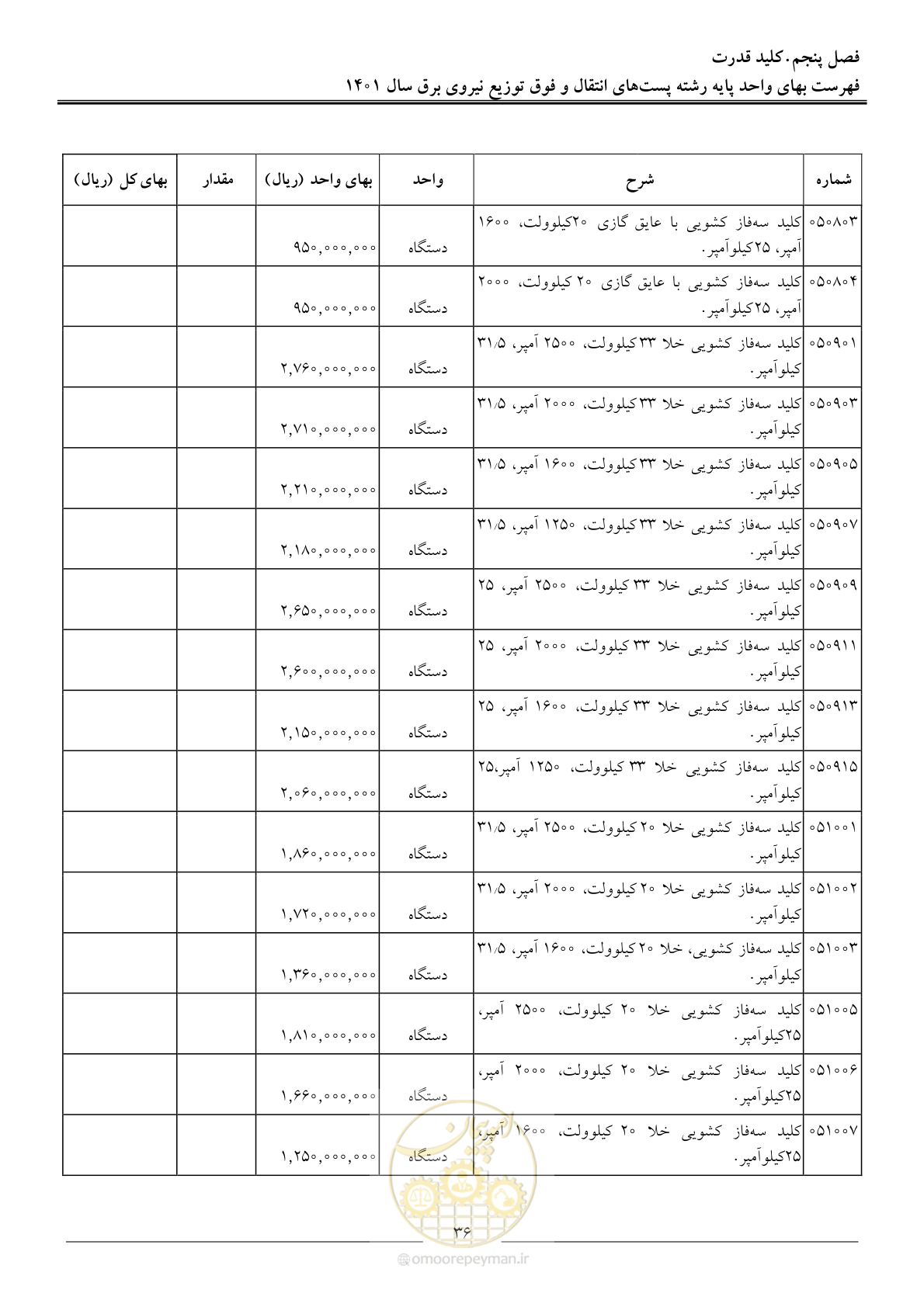 صفحه 39 از 209