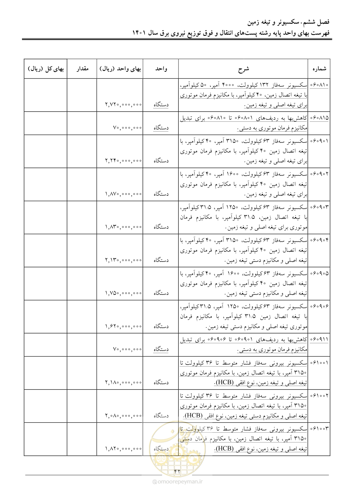 صفحه 45 از 209