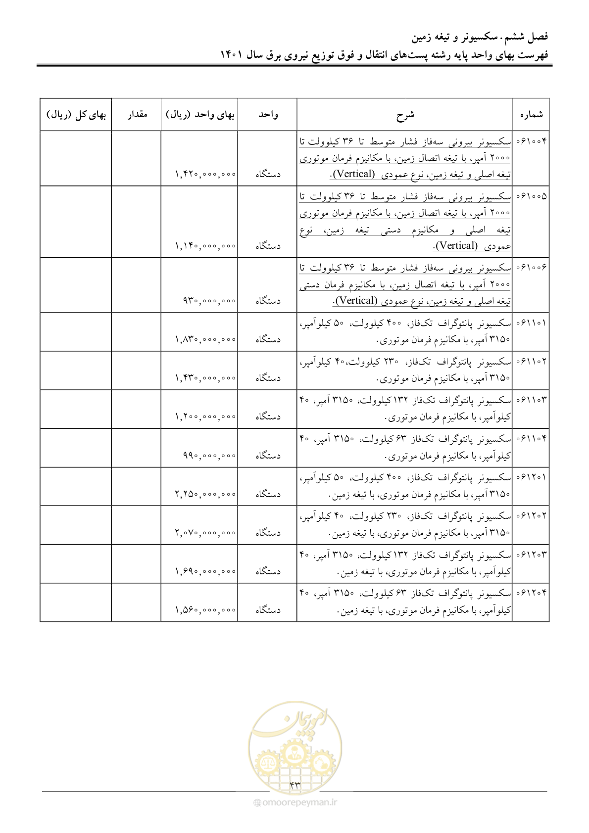 صفحه 46 از 209